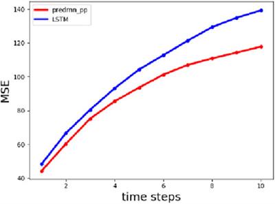Study on mining wind information for identifying potential offshore wind farms using deep learning